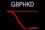 GBPHKD